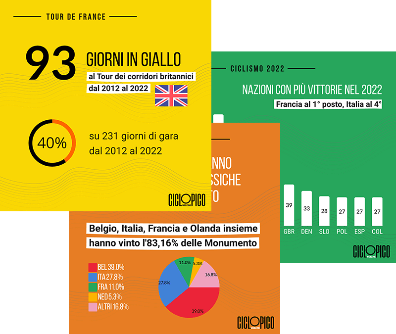 Banner portale Ciclopico.it Webzine – Grafici e statistiche Ciclopico.it Webzine - Grafici, statistiche e numeri sul ciclismo