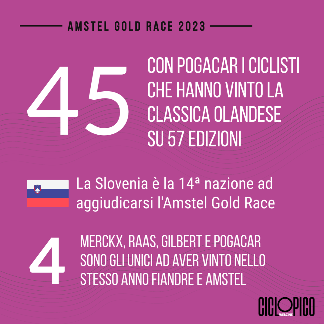 Amstel Gold Race 2023 - trionfo di Pogacar