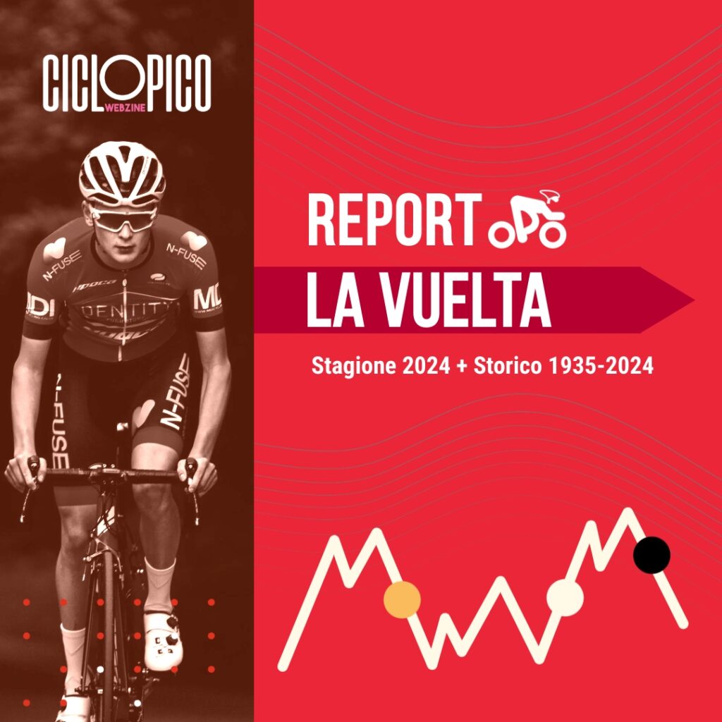 Favoriti Vuelta di Spagna 2025 per la vittoria finale e le ambizioni dei 18 italiani al via 2 Statistiche Report La Vuelta 2024 + Storico 1909-2024