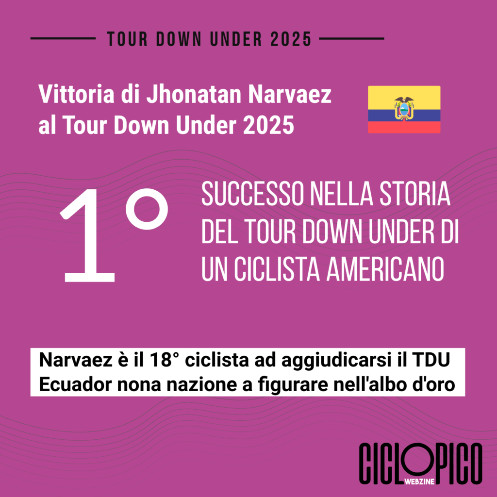 Tour Down Under 2026: al via il primo prestigioso atto World Tour della stagione 1 Tour Down Under 2025, il trionfo dell'ecuadoriano Jhonatan Narvaez
