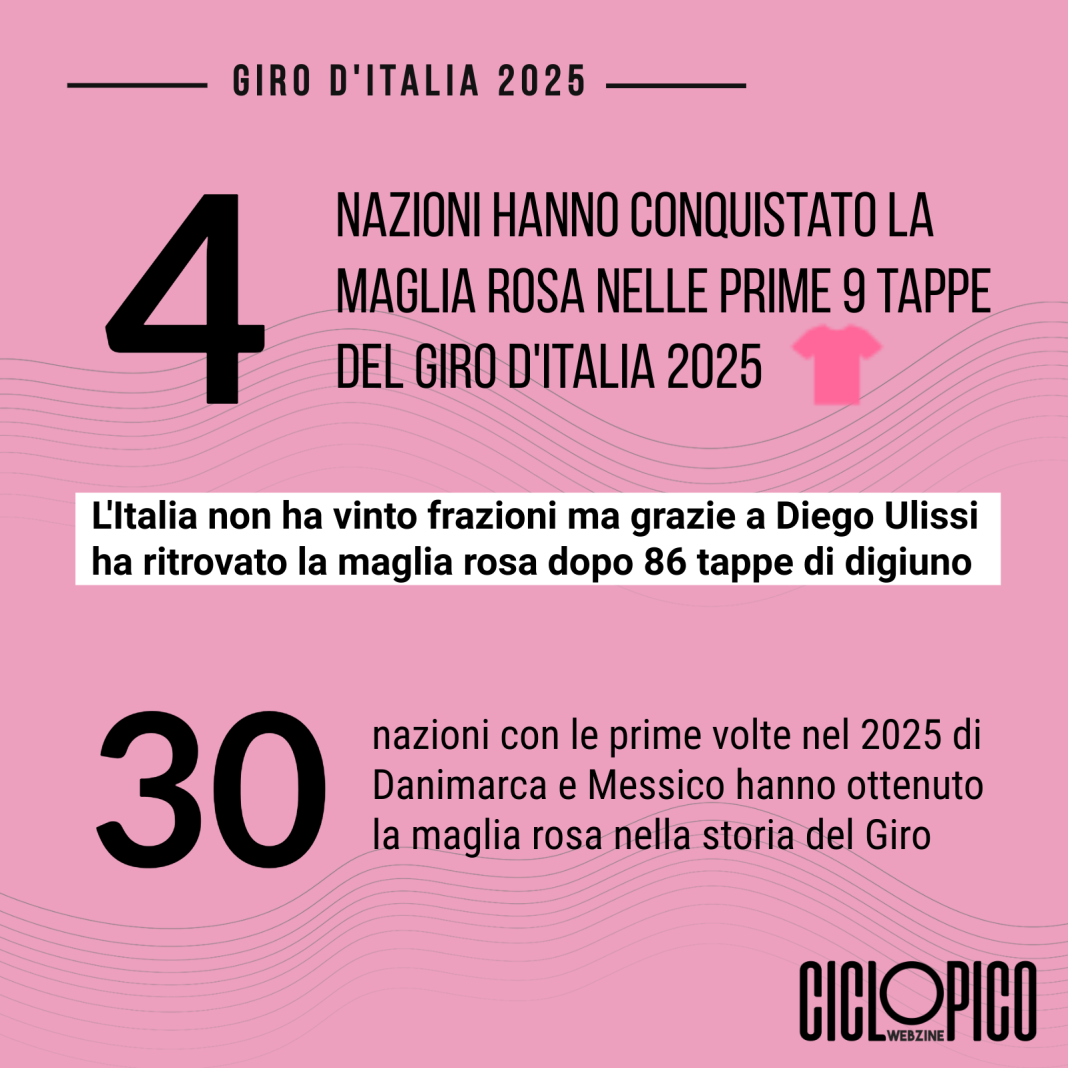 Statistiche Giro d'Italia 2025 al secondo giorno di riposo