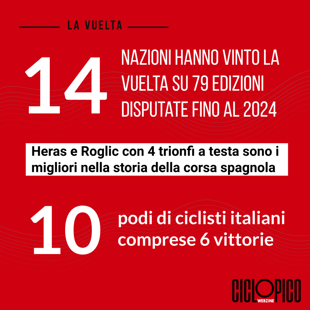 La Vuelta di Spagna 2025, statistiche pre