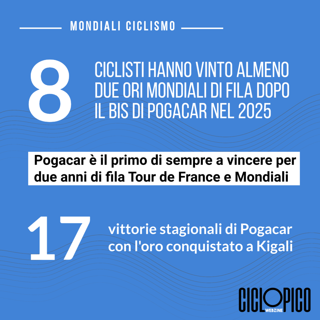 Europei di Ciclismo 2025: trionfo di Evenepoel a cronometro, argento per Ganna 2 Tadej Pogacar Campione del Mondo 2025, per lo sloveno bis consecutivo