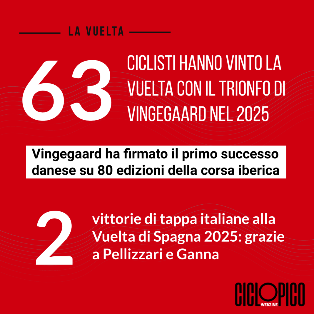 Trionfo di Jonas Vingegaard alla Vuelta di Spagna 2025, le statistiche
