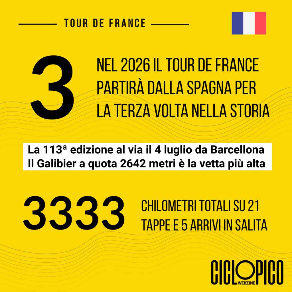 Calendario ciclismo 2026: attese grandi sfide a Tour Down Under, Parigi Nizza e Catalunya 2 Presentazione Tour de France 2026