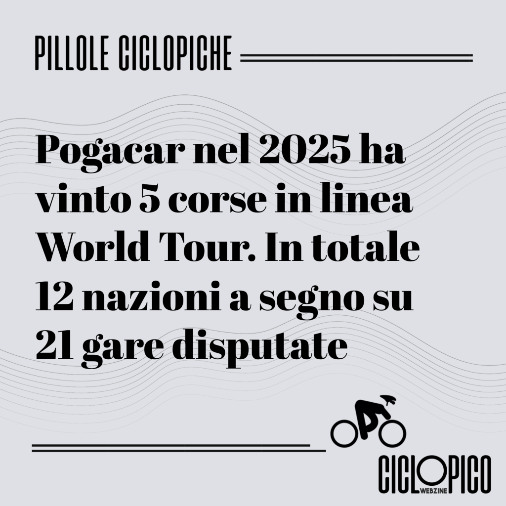 Corse in linea World Tour 2025: Pogacar super, l'Italia ritrova la vittoria dopo quasi 4 anni 1 Corse in linea World Tour 2025, risultati individuali e per nazioni