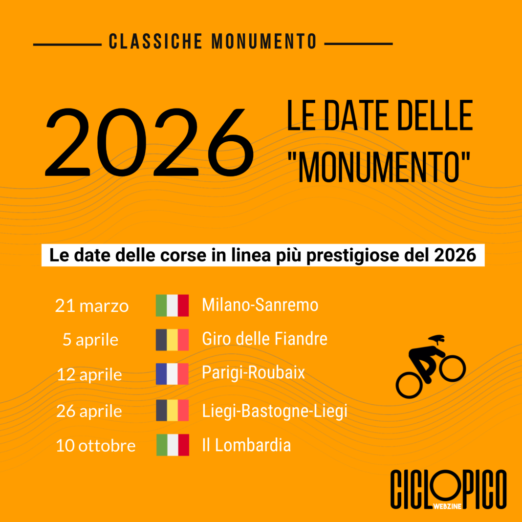 Le date delle Classiche Monumento 2026