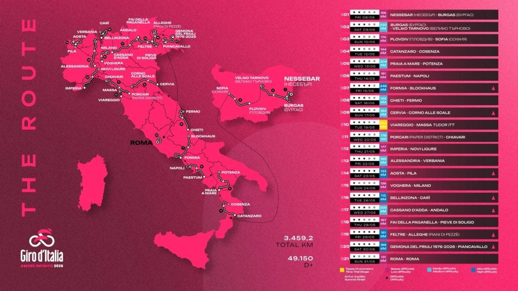Tappa 2 Giro d'Italia 2026: Silva firma la prima vittoria di sempre per l'Uruguay 2 Dettaglio tappe Giro d’Italia 2026. Photo Credits: LaPresse