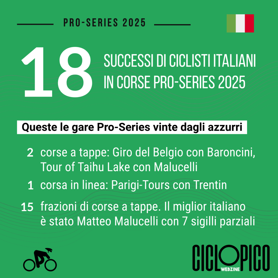 Le vittorie di ciclisti italiani in corse ProSeries 2025