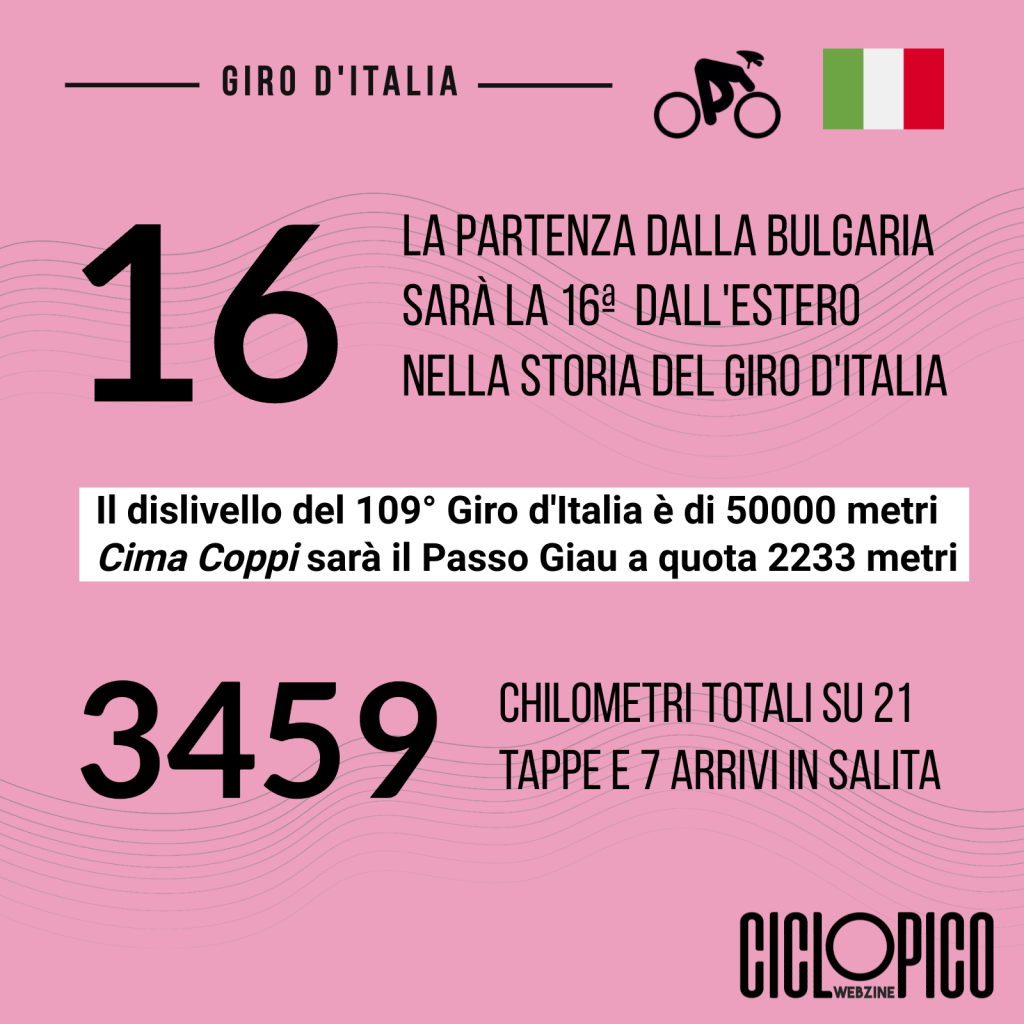 Vittoria di Vernon nella tappa 4 Volta a Catalunya 2026 davanti al leader Godon 3 Presentazione Giro d'Italia 2026