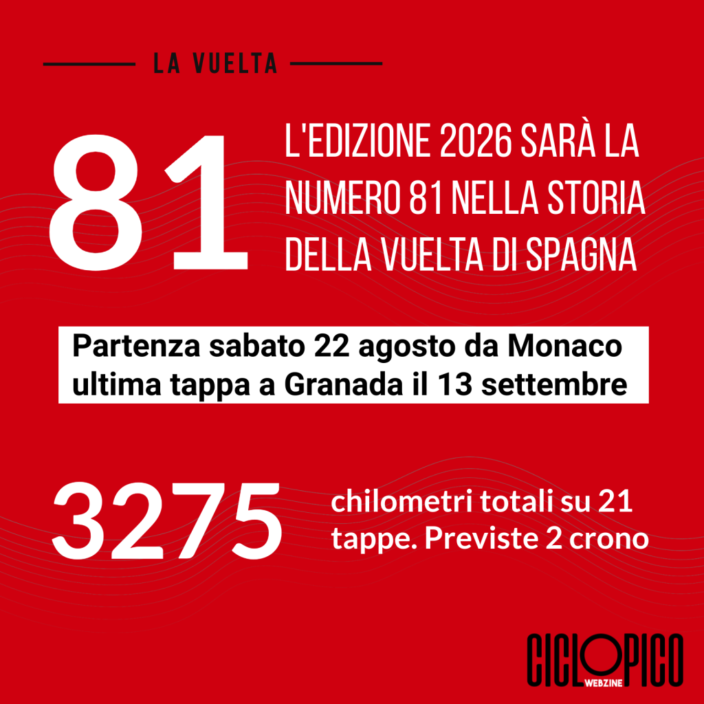 Tappa 1 UAE Tour 2026: vittoria e primato in classifica per Isaac Del Toro 3 Vuelta di Spagna 2026, presentata l'edizione numero 81 della storia