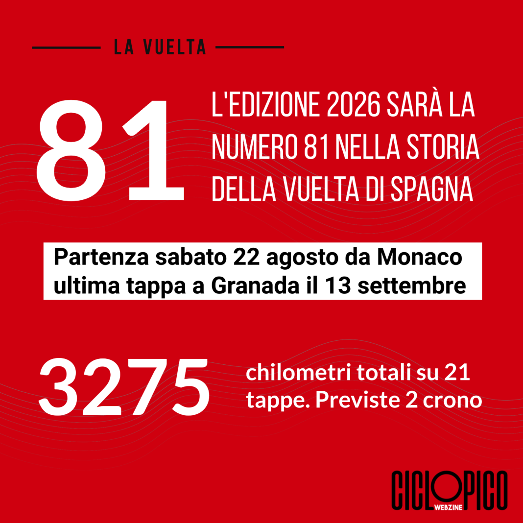 Vuelta di Spagna 2026, presentata l'edizione numero 81 della storia