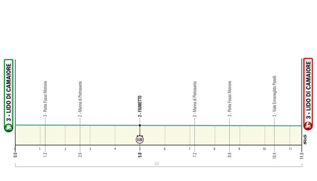Presentata la Tirreno Adriatico 2026. Dal 9 al 15 marzo, sarà una spettacolare sfida tra i big 2 Tappa 1 Tirreno Adriatico 2026