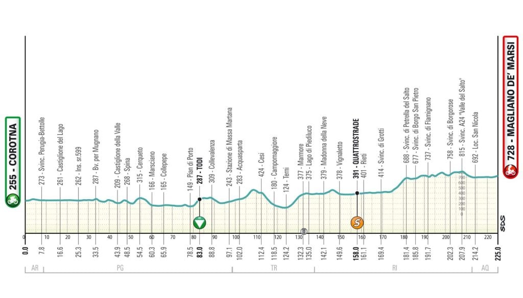 Tappa 2 Tirreno Adriatico 2026: Van der Poel centra la vittoria e Del Toro è maglia azzurra 3 Tappa 3 Tirreno Adriatico 2026
