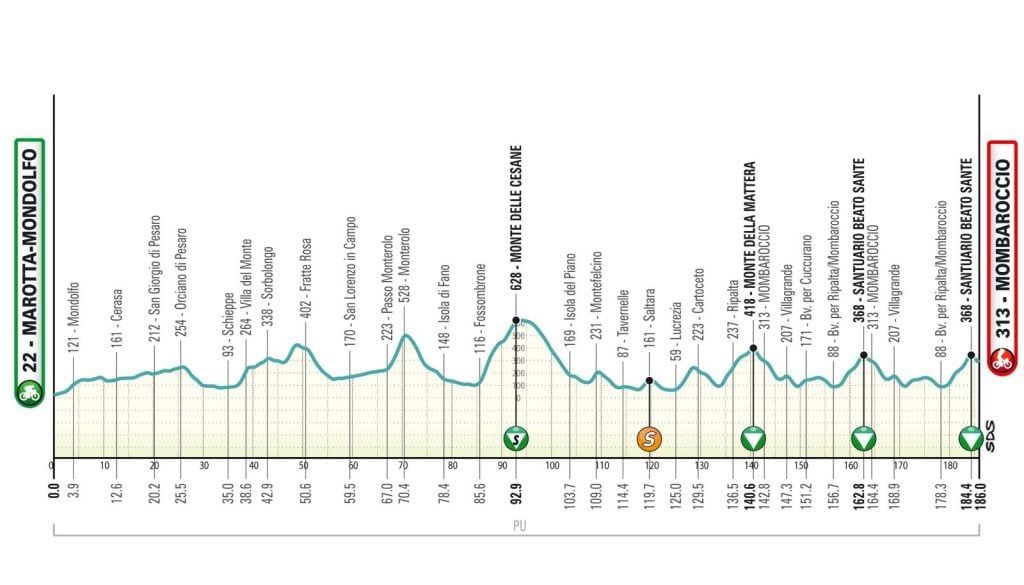 Tappa 4 Tirreno Adriatico 2026: Van der Poel firma il bis, Pellizzari leader in classifica 3 Tappa 5 Tirreno Adriatico 2026