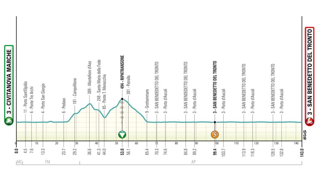 Presentata la Tirreno Adriatico 2026. Dal 9 al 15 marzo, sarà una spettacolare sfida tra i big 8 Tappa 7 Tirreno Adriatico 2026