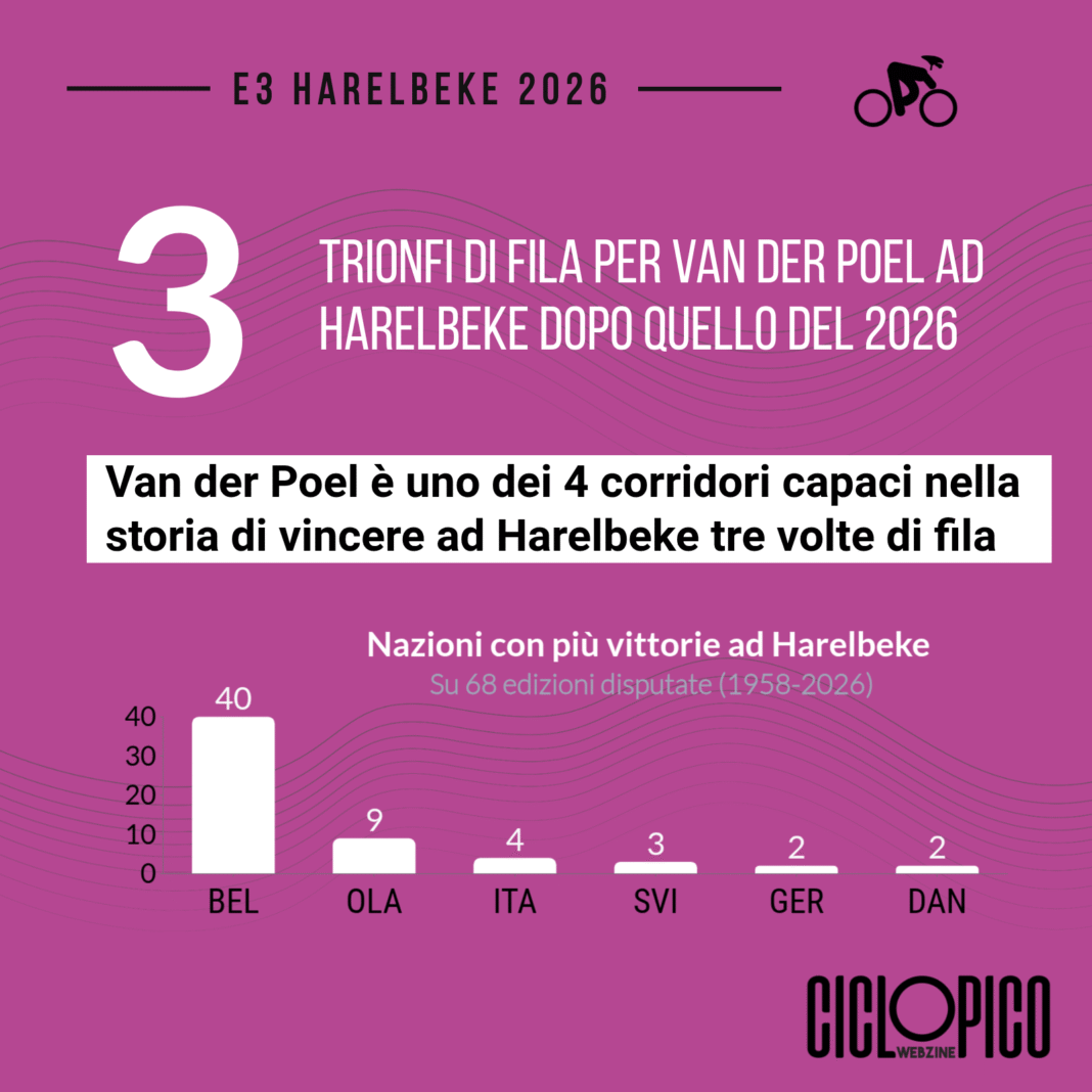 E3 Harelbeke 2026, tris consecutivo di Van der Poel