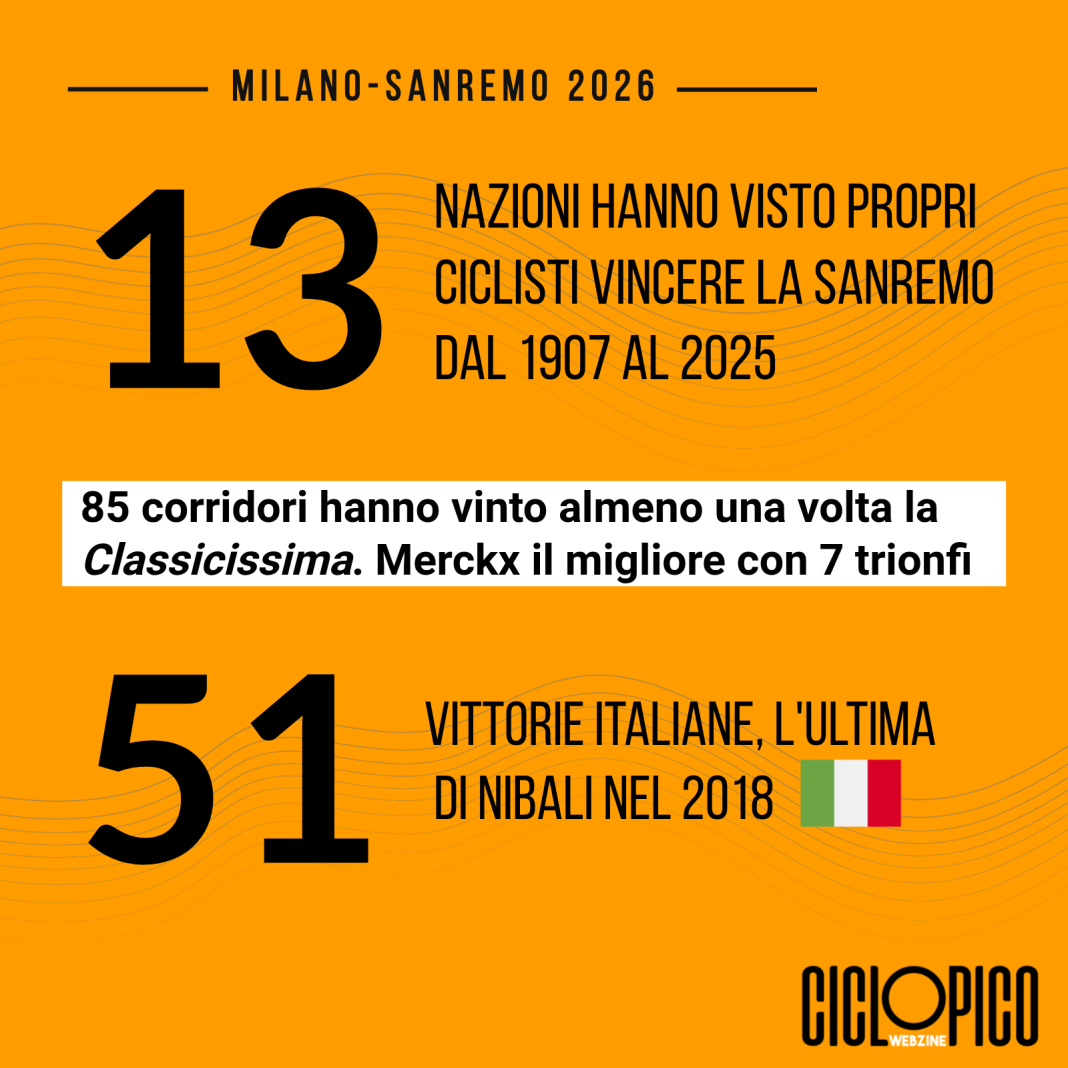 Milano Sanremo 2026, le statistiche sulla storia della corsa
