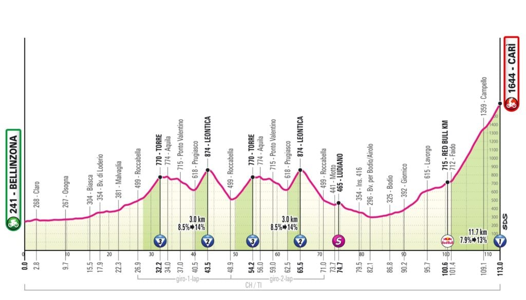 Statistiche Giro d’Italia 2026 alla vigilia della settimana decisiva per la vittoria finale 3 Altimetria tappa 16 Giro d'Italia 2026