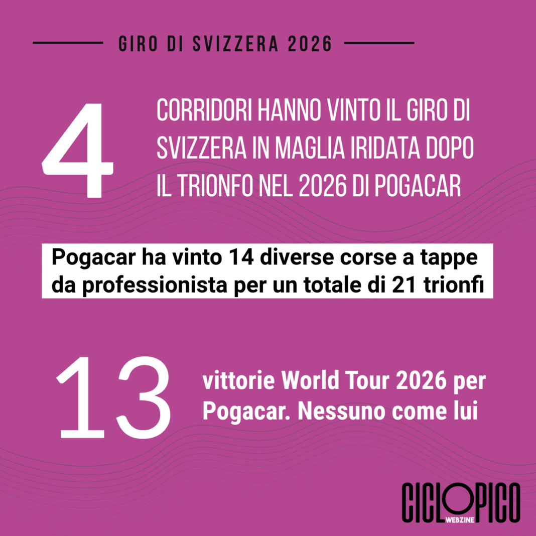 Giro di Svizzera 2026 trionfo finale di Tadej Pogacar