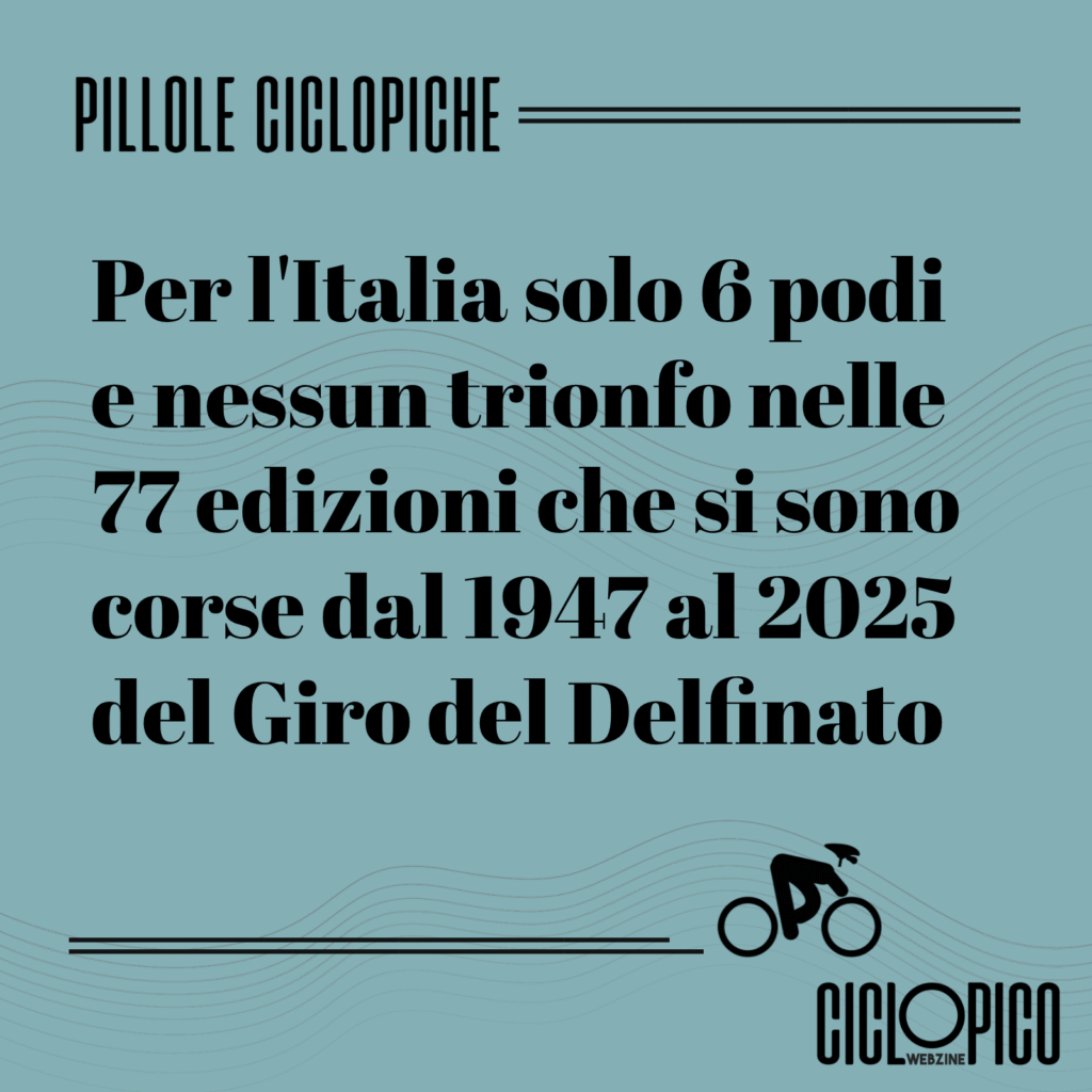 Giro del Delfinato 2026: storia, tappe e favoriti per la vittoria 3 Italia mai a segno al Giro del Delfinato nelle prime 77 edizioni