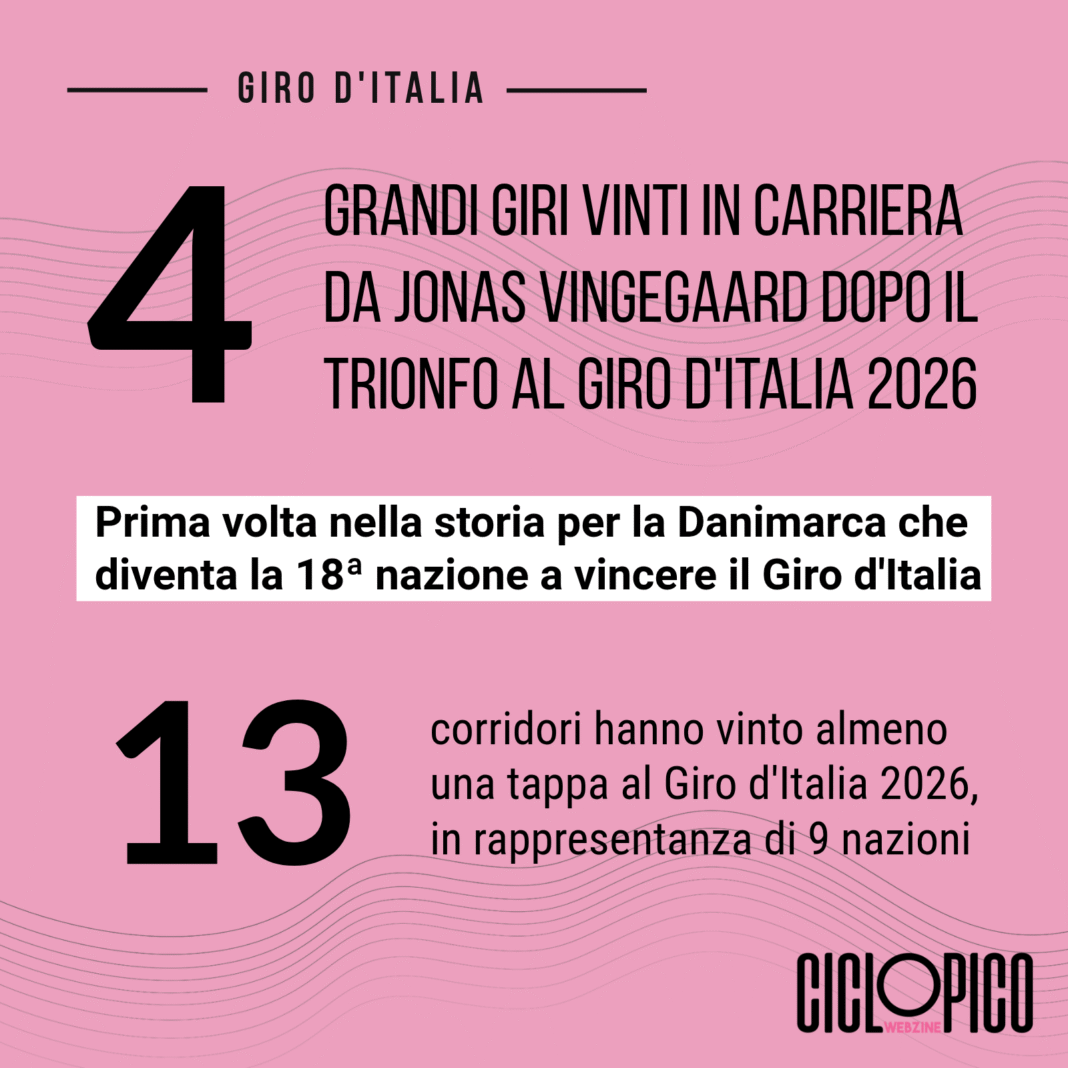 Statistiche Giro d'Italia 2026 al termine della Corsa Rosa