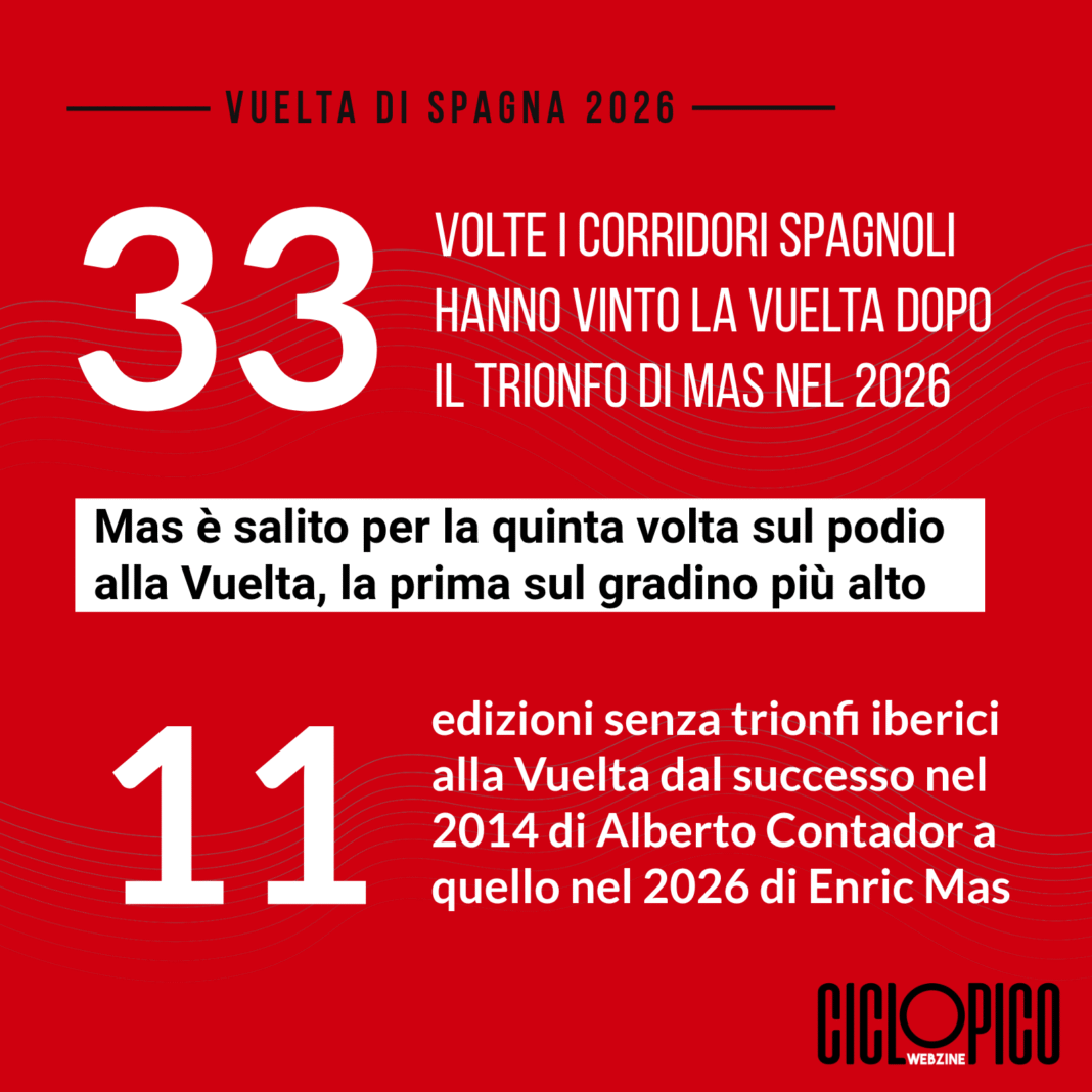 Vuelta di Spagna 2026 trionfo finale di Enric Mas